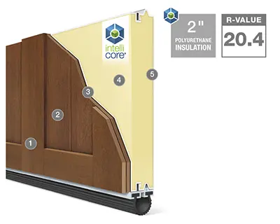 Canyon Ridge® Carriage House (5-Layer) garage doors