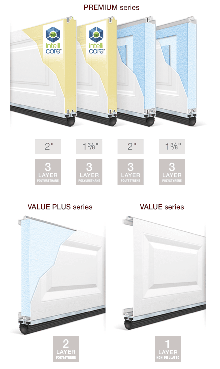 Clopay Modern Steel Garage door, featuring intellicore