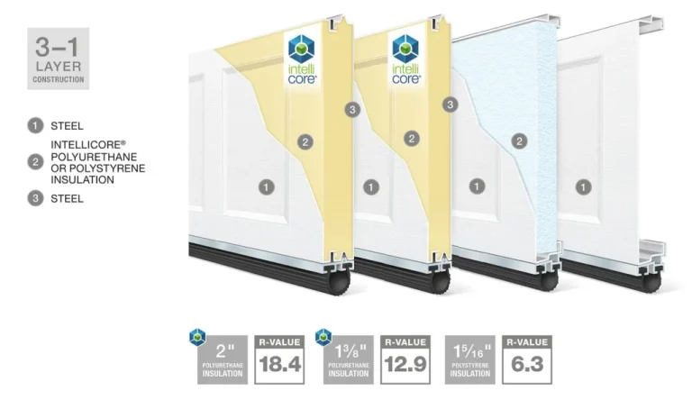 Clopay bridgeport steel garage door, featuring intellicore insulation