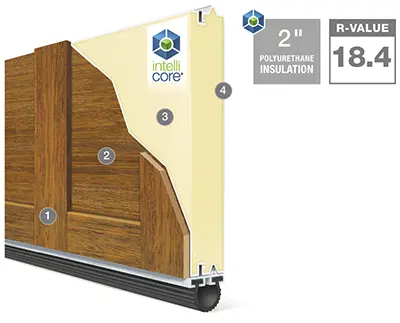 Clopay® Canyon Ridge® Carriage House (4-Layer) garage doors